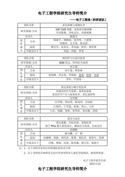 2012年电子科技大学电工导师分组情况(绝密)