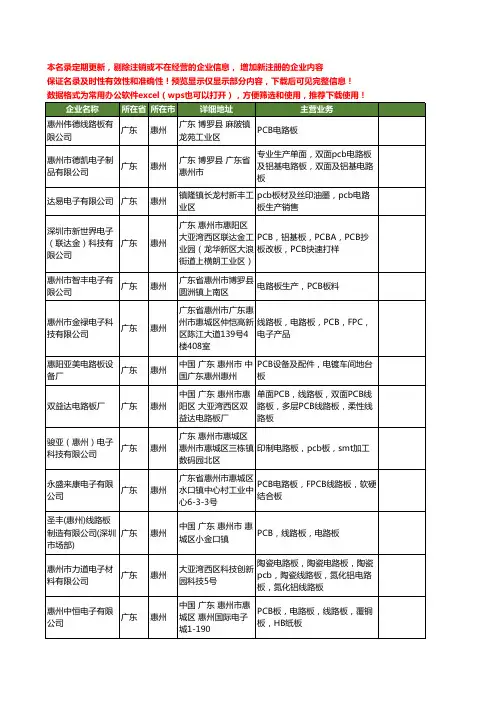 新版广东省惠州PCB电路板工商企业公司商家名录名单联系方式大全35家