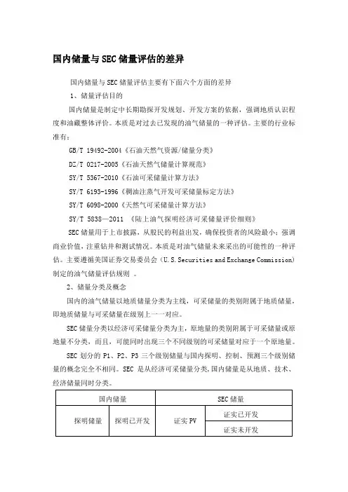 国内储量与SEC储量评估的差异