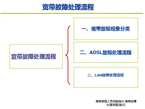 宽带装维人员技能培训宽带故障处理流程培训课件