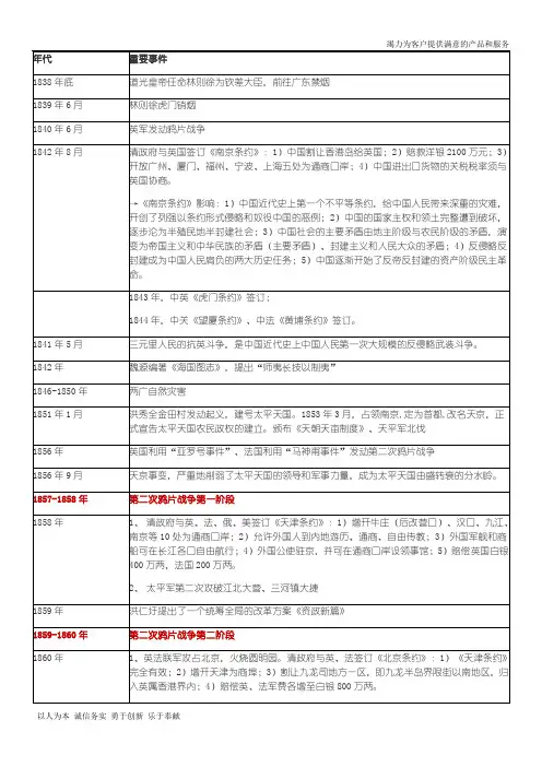 中国近代史大事年表时间轴