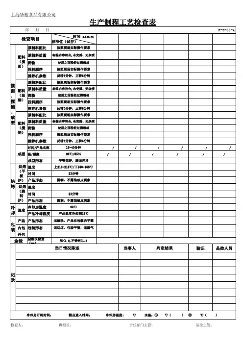 食品厂工艺制程检查表-检查记录