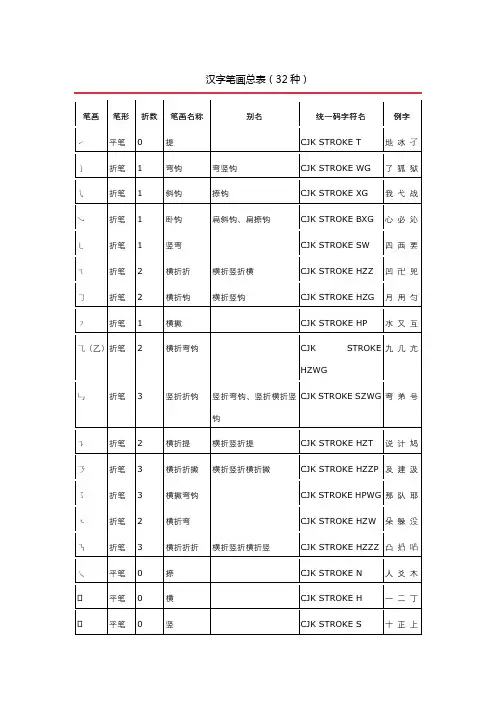 汉字笔画总表