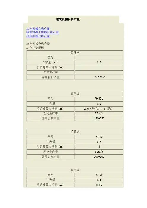 建筑机械台班产量表
