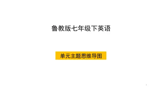 鲁教版七年级下英语各单元主题思维导图课件