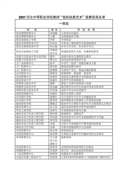 2007河北中等职业学校教师_我的执教艺术_竞赛获奖名单