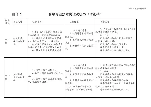 专业技术岗位说明书