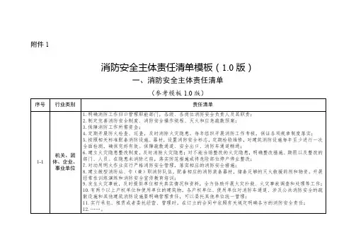 消防安全责任清单-模板