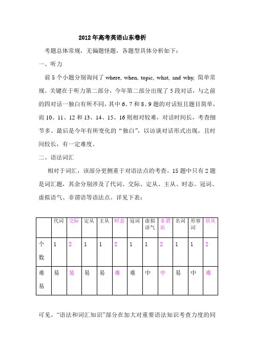 2012年高考英语山东卷析