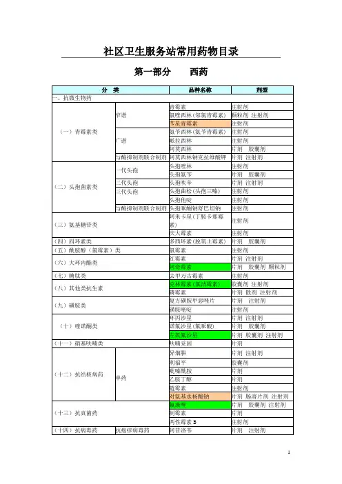 社区卫生服务站基本药物目录