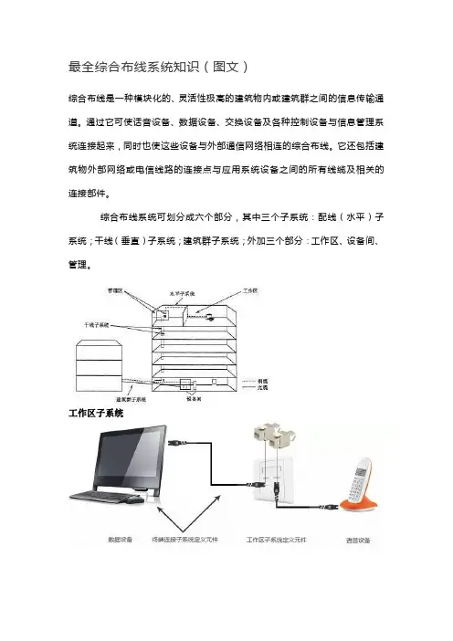 最全综合布线系统知识(图文)