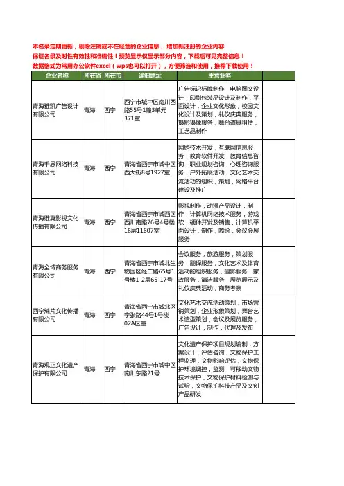 新版青海省广告策划制作工商企业公司商家名录名单联系方式大全295家