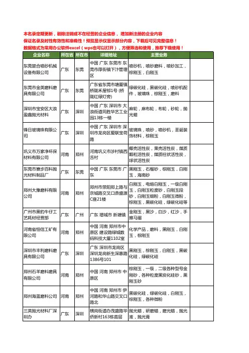 新版全国黑刚玉砂工商企业公司商家名录名单联系方式大全40家