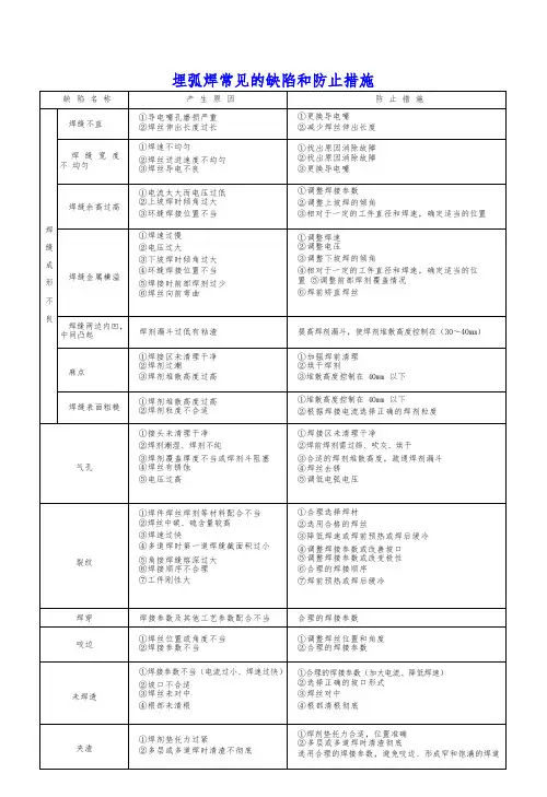 埋弧焊常见的缺陷和防止措施