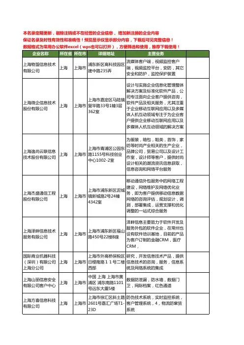 新版上海市客户信息工商企业公司商家名录名单联系方式大全81家