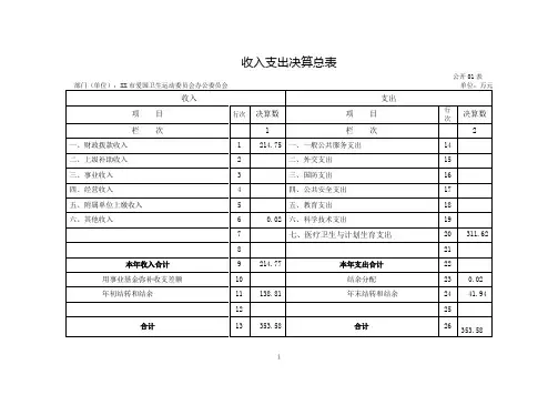 收入支出决算总表【模板】