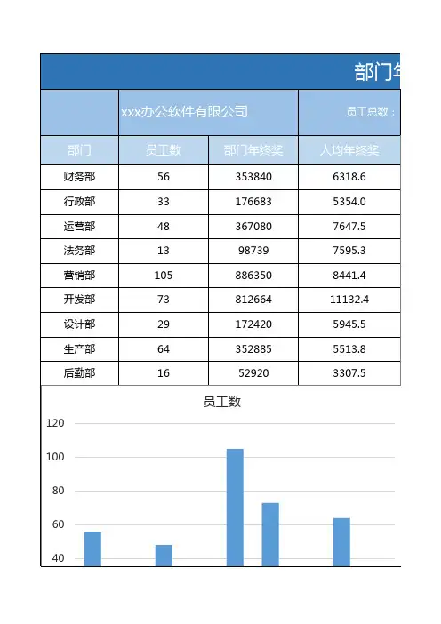 蓝色简约企业部门年终奖统计图表
