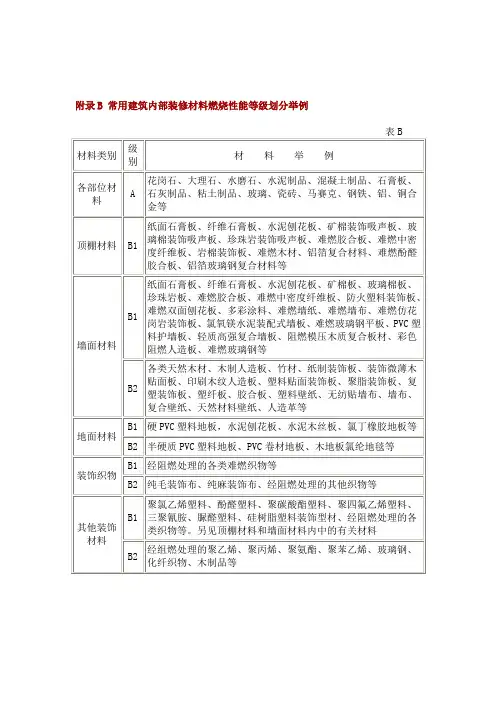 附录B 常用建筑内部装修材料燃烧性能等级划分举例