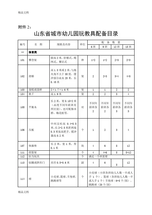 最新城区幼儿园玩教具、科学发现室、办公设备、卫生保健器材、隔离室器材配备基本标准