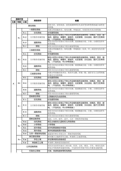 济南市控规用地性质分类