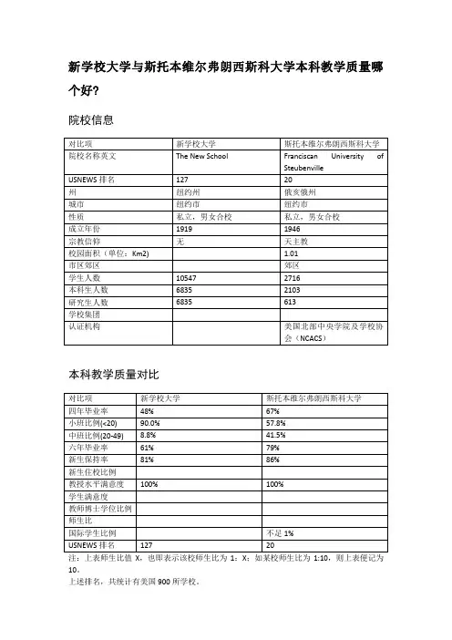 新学校大学与斯托本维尔弗朗西斯科大学本科教学质量对比