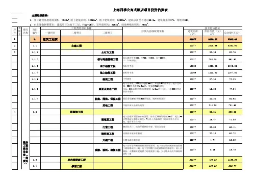 上海四季公寓式酒店项目投资估算表