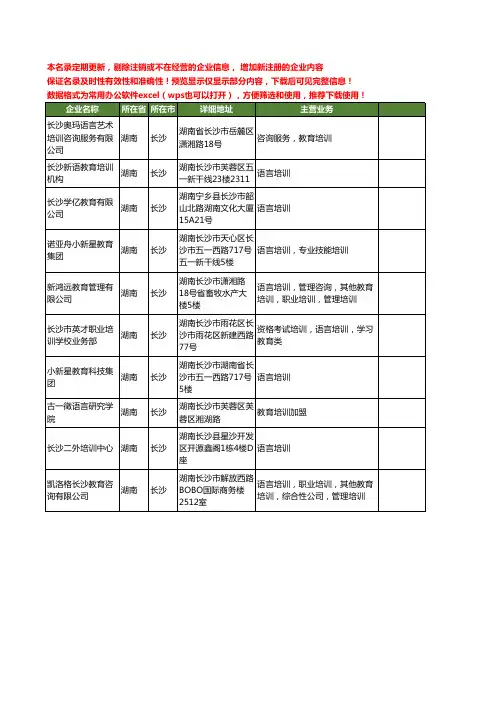 新版湖南省长沙语言培训工商企业公司商家名录名单联系方式大全10家