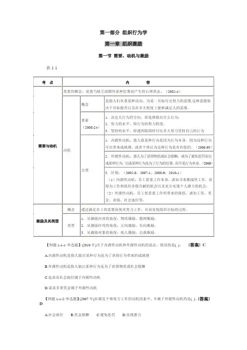 中级经济师人力资源第一部 组织行为学