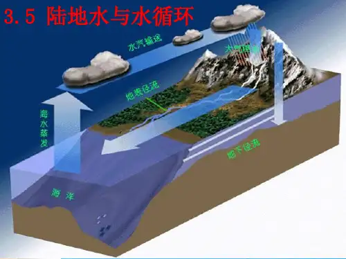 陆地水与水循环ppt5 人教版优质课件