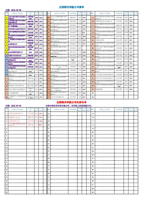 全国钱币评级公司清单