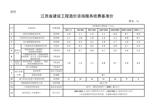 赣价协江西省建设工程造价咨询服务收费基准价