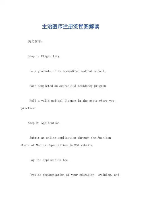 主治医师注册流程图解读