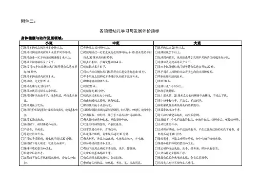 幼儿园必知必用资料：各领域幼儿学习与发展评价指标