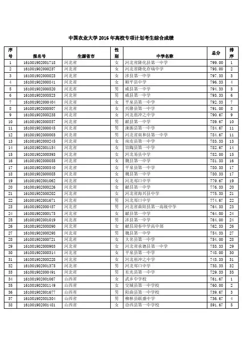 中国农业大学2016年高校专项计划考生综合成绩