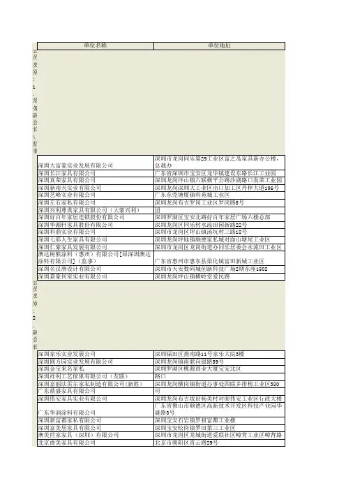深圳市家具行业协会会员名单