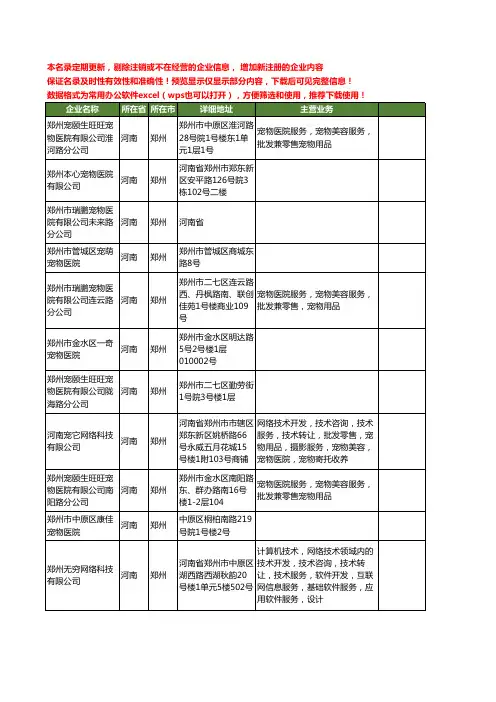 新版河南省郑州宠物医院工商企业公司商家名录名单联系方式大全35家