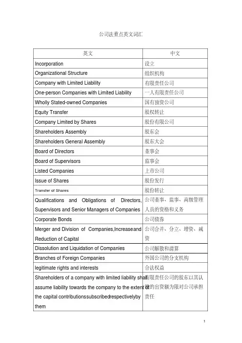 公司法英文词汇