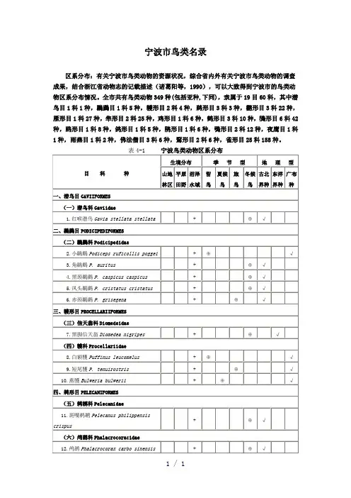 宁波市鸟类名录word版