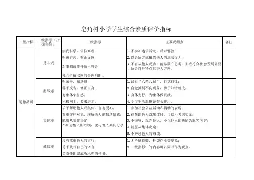 (完美版)学生综合素质评价指标