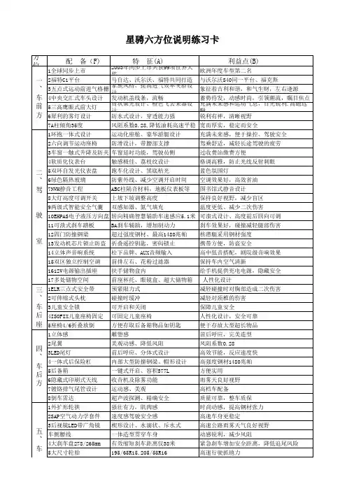 马自达3星骋六方位商品说明练习卡