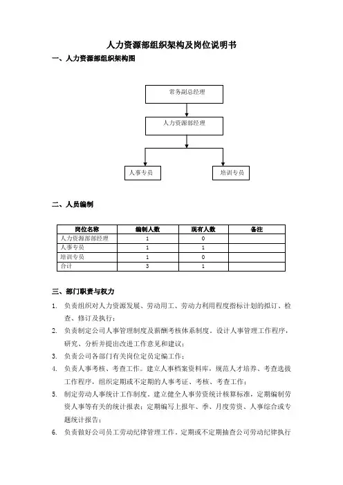 人力资源部组织架构及岗位职责
