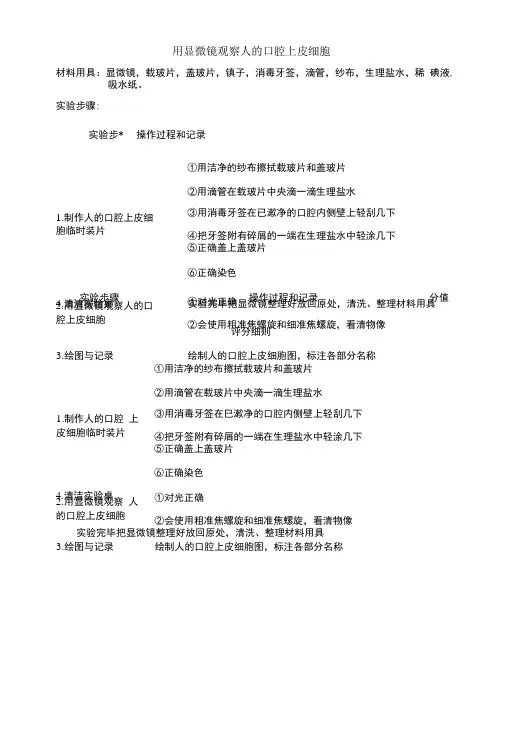 2018年六安市中考生物实验操作考试试题及实验报告评分标准(含步骤).doc