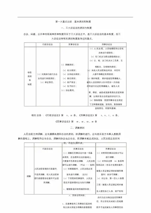 三大诉讼法知识比较
