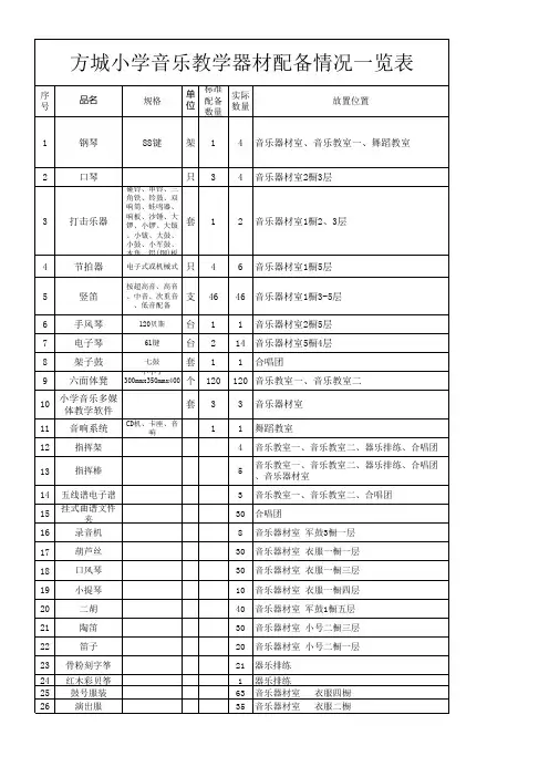 方城小学音乐美术教学器材配备情况一览表