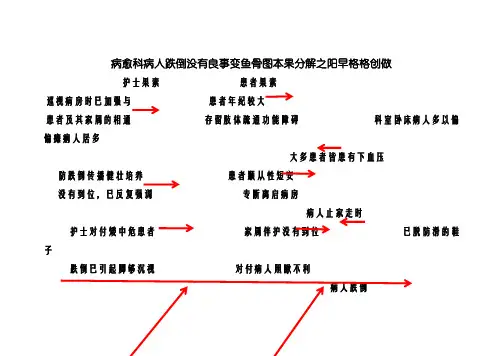 康复科病人跌倒不良事件鱼骨图原因分析