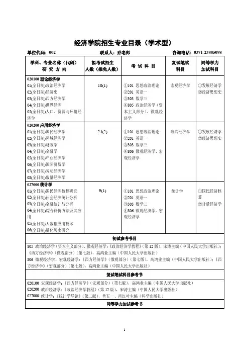 河南大学2020年经济学院专业目录(学术型)