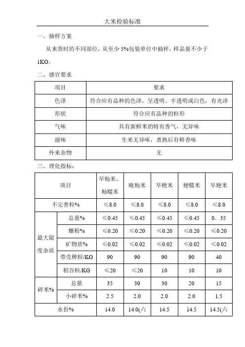 大米检验标准