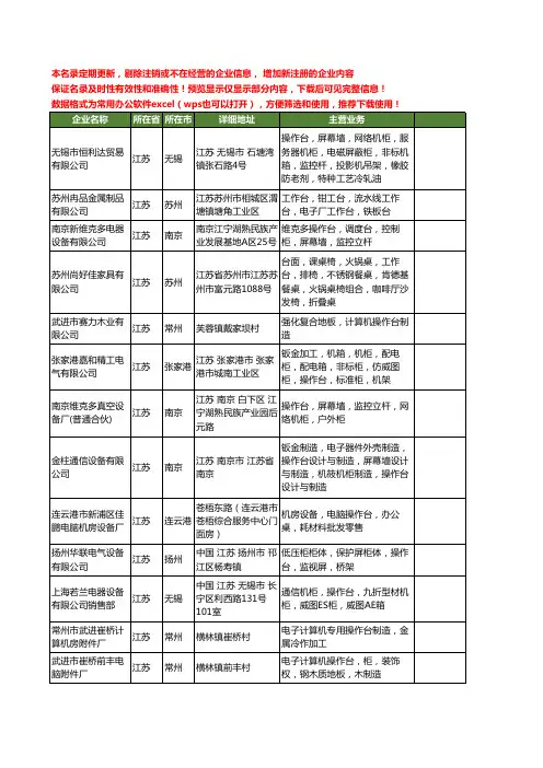 新版江苏省操作台工商企业公司商家名录名单联系方式大全421家
