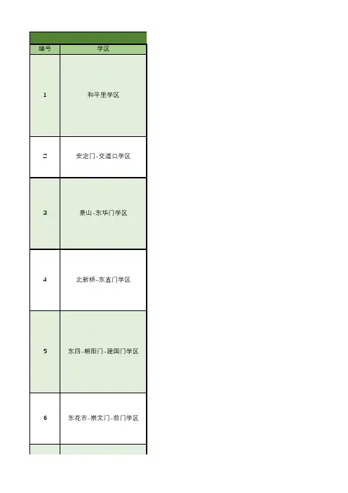 2020年东城区8大学区小学分布及小升初第三批次派位汇总表