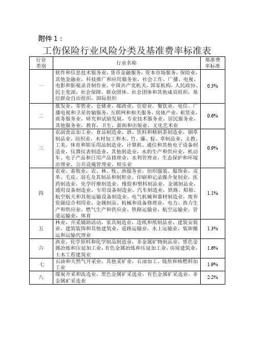 工伤保险行业风险分类及基准费率标准表